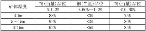 选矿回收率怎么计算