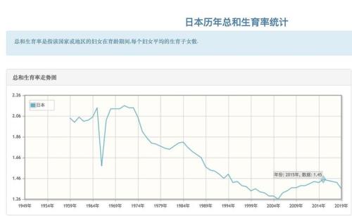 阿根廷生育率