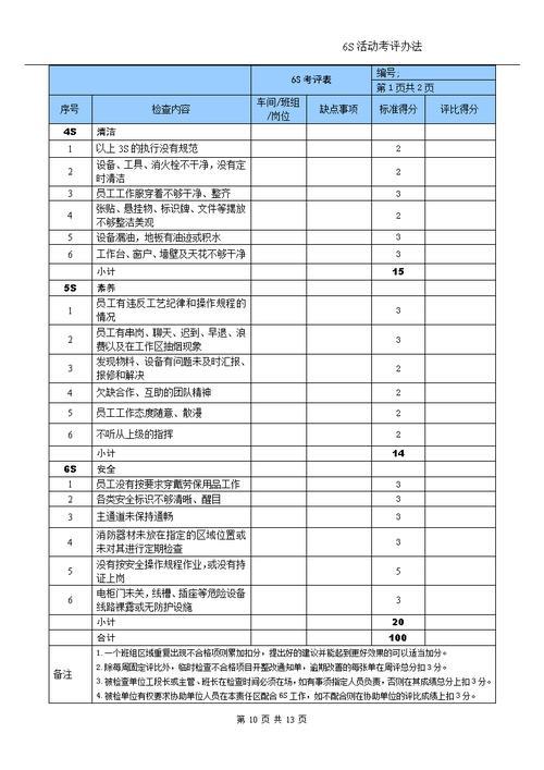 5s管理先进团队评语