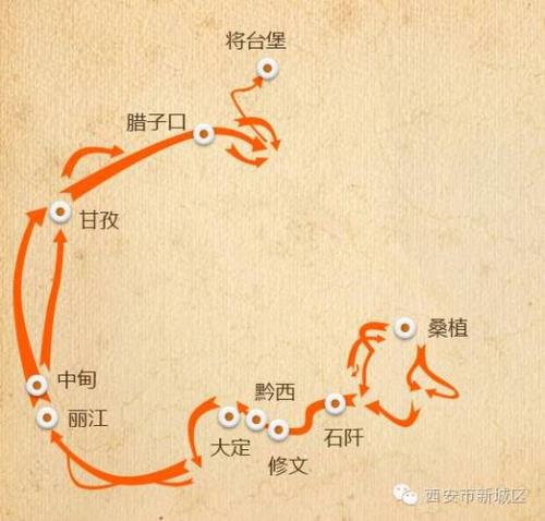 长征总长多少公里