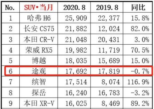 标杆级别什么意思