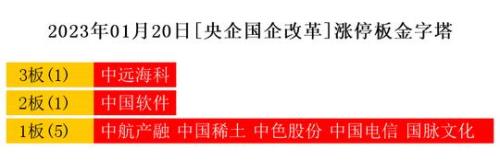 中远海科是央企吗