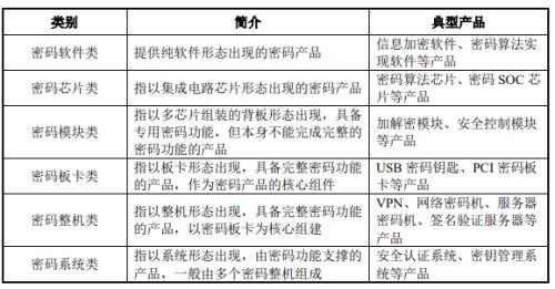 商用密码采用符合什么标准