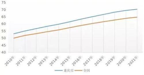 重庆有多少人口，面积多大
