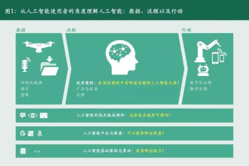 人工智能的劳动主体是