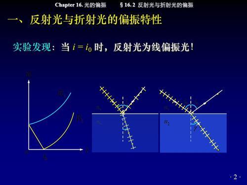 请问反光和反射有什么区别