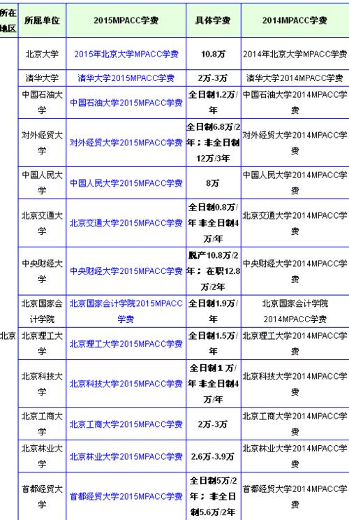 专硕研究生学费多少