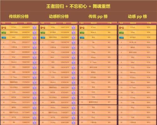 英雄联盟手游团魂卡有什么用