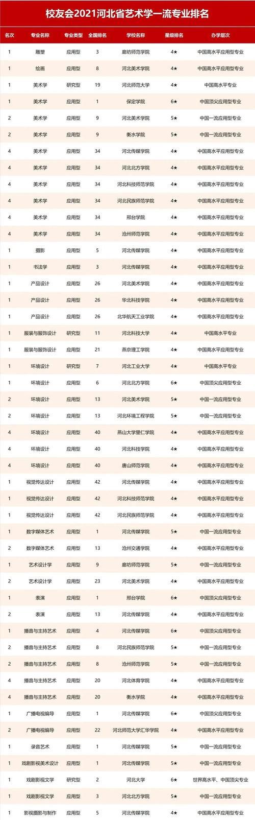 贵州艺术类大学排名
