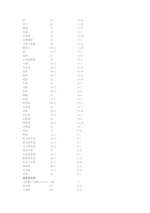 高蛋白食物有哪些食物排行表