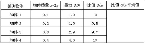 M，G后面是什么单位