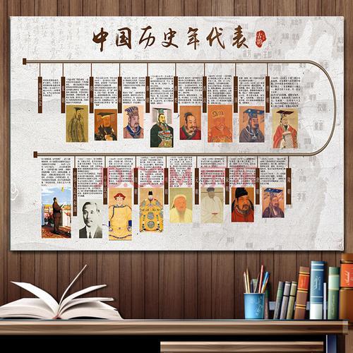 最早历史演变顺序