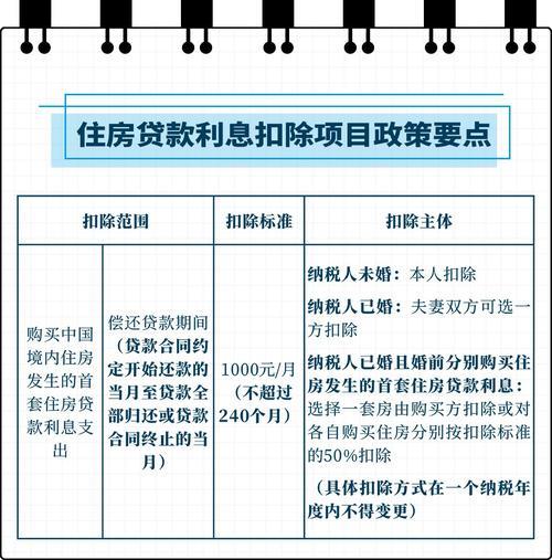 专项附加扣除什么意思