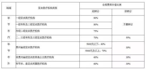 升血小板针医保可以报销吗