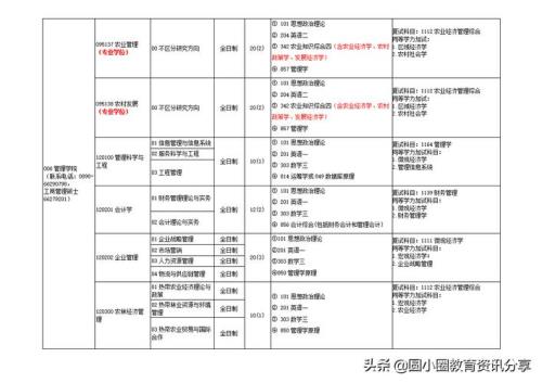 海南大学有哪些研究生的专业