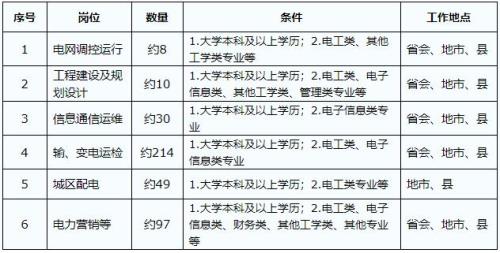 考上蒙东电网一般被分配到哪