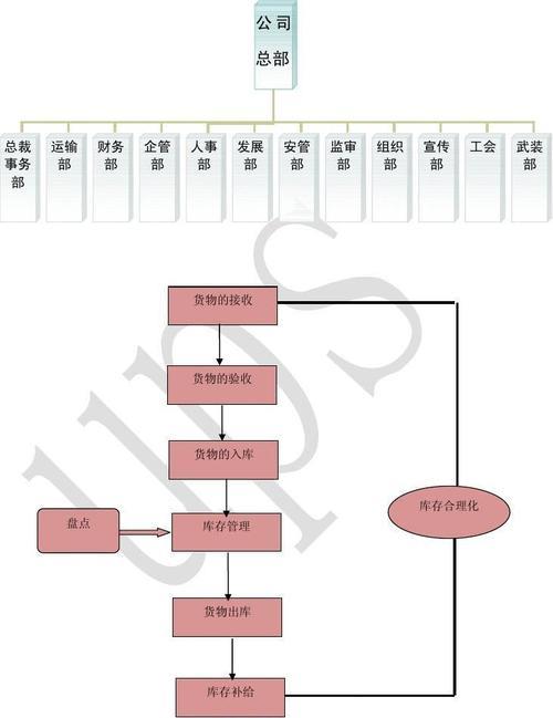 快递的整个流程