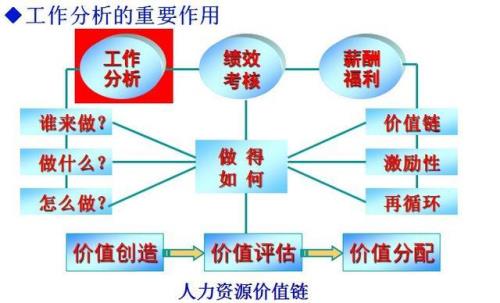 过程分析的目的和意义