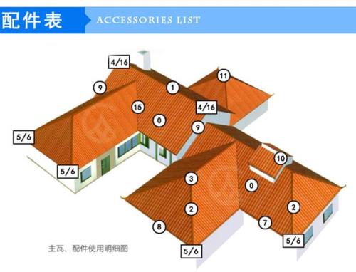 树脂瓦屋顶面积计算方法