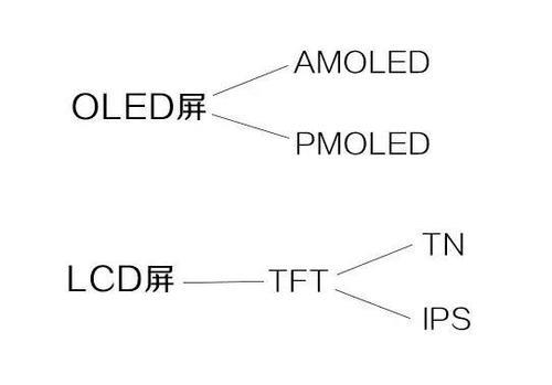 手机dc调光和pwm调光谁好