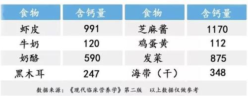 补钙最好的食物排名第一名