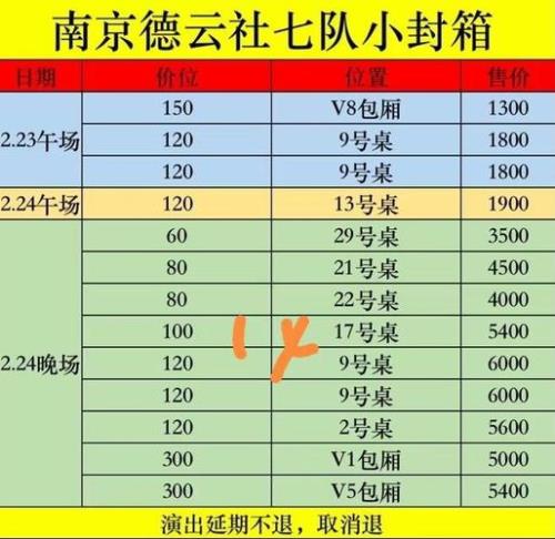 德云社23年封箱时间