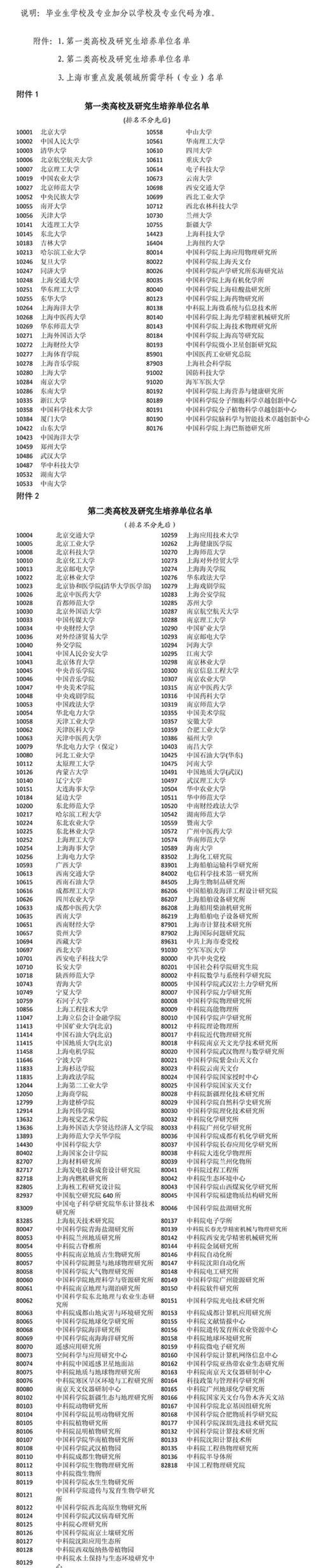 上海大宁集团刚入职应届生待遇