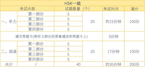 英语6级有多少词汇量