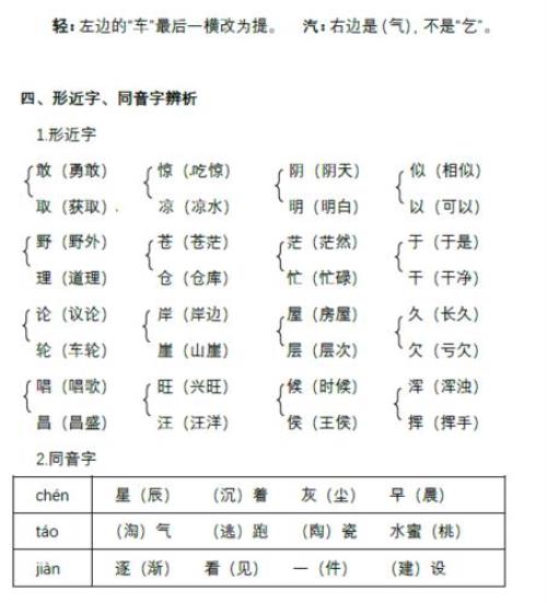 厚的形近字