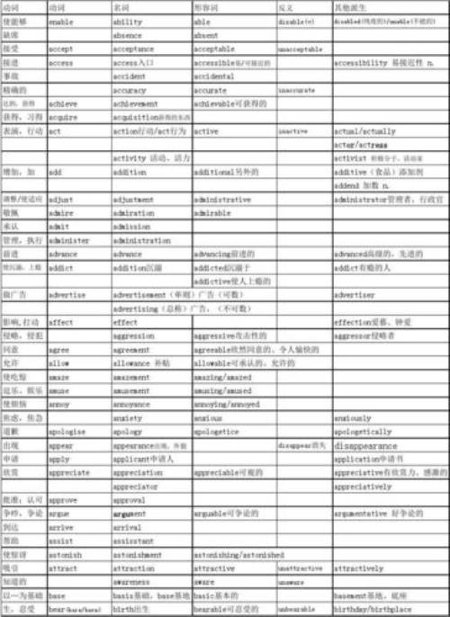 invite词性