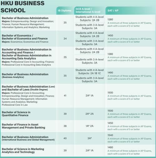 帝国理工和香港大学怎么选