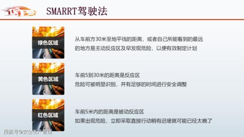 防御性驾驶包括四个过程