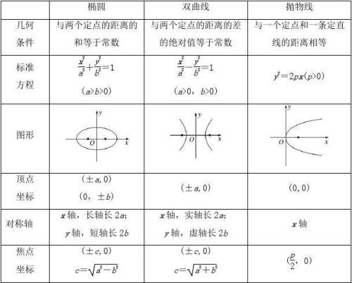 双曲线焦点弦长公式