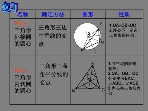 圆内三角形所有性质