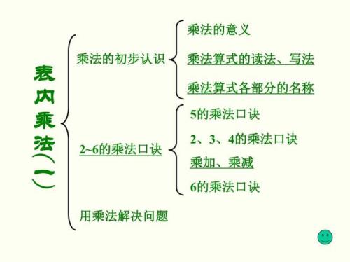 连乘口诀简便方法