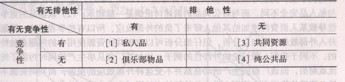 排他性使用权居住权是什么意思