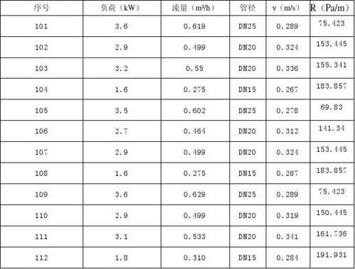 管径200是什么意思