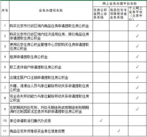 北京公积金是可以网上提取吗