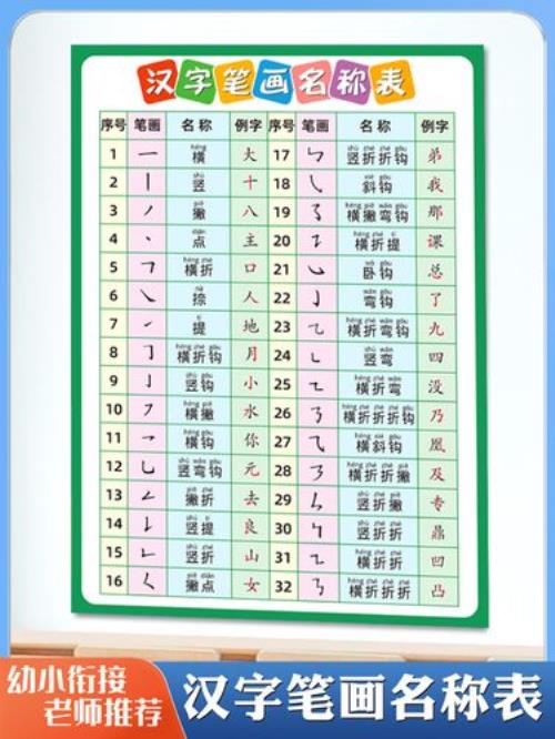 口的笔顺笔画顺序表