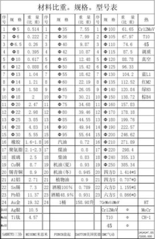 铅的比重对照表