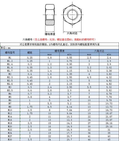 50的螺丝牙距多少