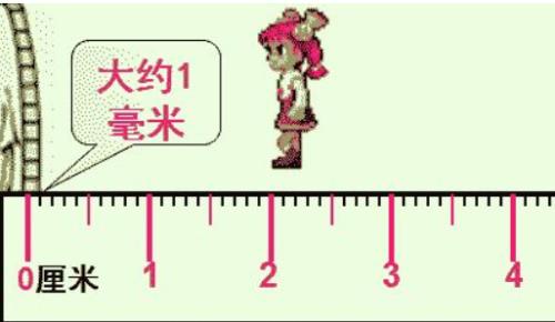 长度单位mm是什么意思