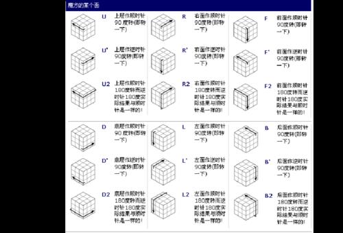 魔方鱼头后面公式
