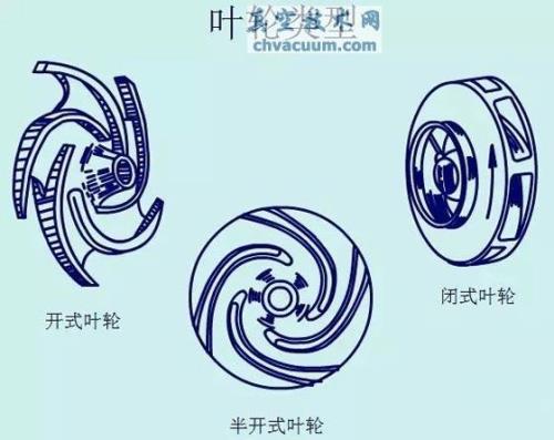 容积泵和叶轮泵区别