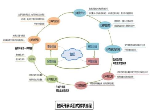 stem教育理念对学前教育的启示
