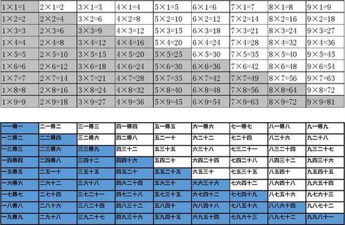 32乘法口诀完整版