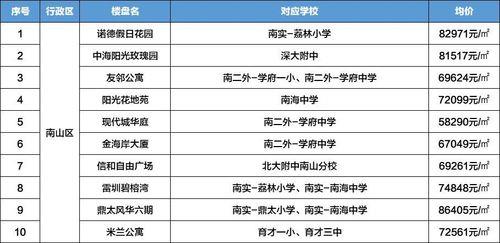 南海中学排名2019