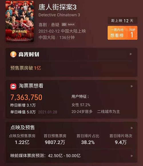 2019年春节档电影