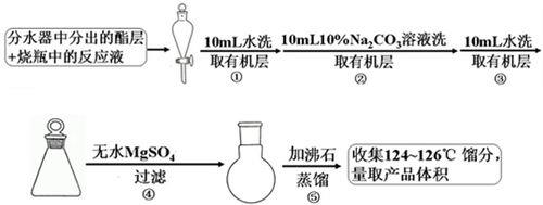 正丁醇怎么制备异丁醇