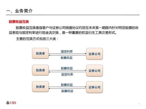 什么是证券公司的经纪业务